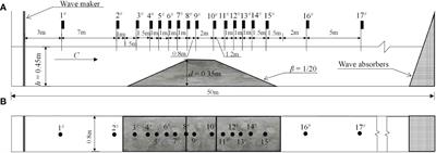 An experimental study on nonlinear wave dynamics for freak waves over an uneven bottom